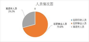 榆阳区农业机械技术服务中心2018年部门决算技术服务说明